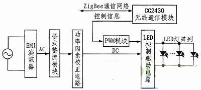 圖1：LED燈具結(jié)構圖