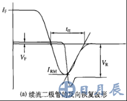 續(xù)流二極管的反向恢復波形