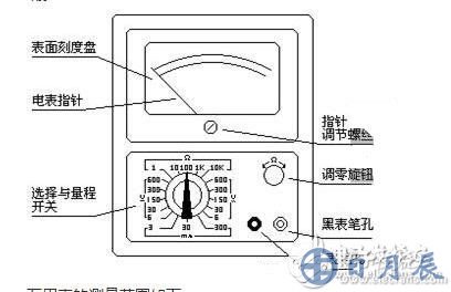 測量電阻：--先將表棒搭在一起短路，使指針向右偏轉(zhuǎn)，隨即調(diào)整“Ω”調(diào)零旋鈕，使指針恰好指到0。然后將兩根表棒分別接觸被測電阻（或電路）兩端，讀出指針在歐姆刻度線（第一條線）上的讀數(shù)，再乘以該檔標(biāo)的數(shù)字，就是所測電阻的阻值。例如用R*100擋測量電阻，指針指在80，則所測得的電阻值為80*100=8K。