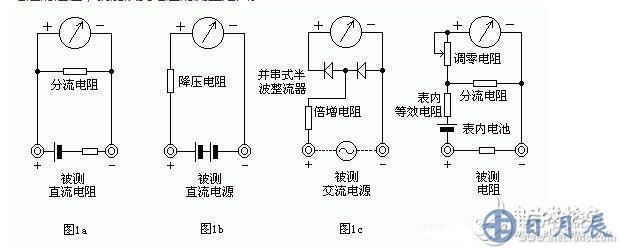 測量電阻：--先將表棒搭在一起短路，使指針向右偏轉(zhuǎn)，隨即調(diào)整“Ω”調(diào)零旋鈕，使指針恰好指到0。然后將兩根表棒分別接觸被測電阻（或電路）兩端，讀出指針在歐姆刻度線（第一條線）上的讀數(shù)，再乘以該檔標(biāo)的數(shù)字，就是所測電阻的阻值。例如用R*100擋測量電阻，指針指在80，則所測得的電阻值為80*100=8K。