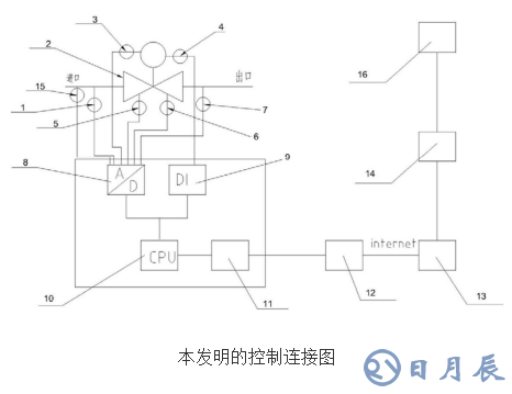 智能閥門(mén)系統(tǒng)的工作原理及設(shè)計(jì)