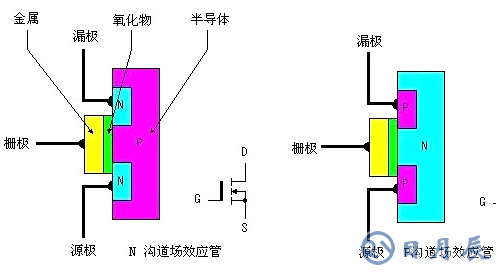 場效應(yīng)管發(fā)熱嚴(yán)重的原因