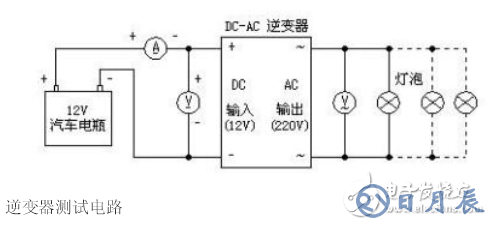 詳解由MOS管、變壓器搭建的逆變器電路及其制作過程