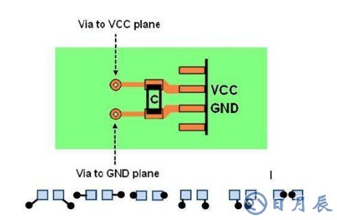EMC作用是什么？淺析EMC在電路設計當中的問題