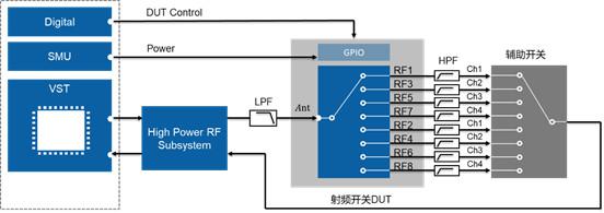 開關時間、諧波、互調失真測試的基本介紹