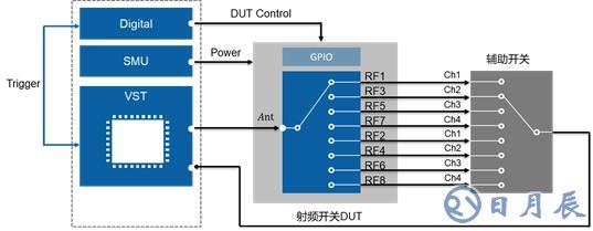 開關時間、諧波、互調失真測試的基本介紹