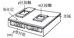 最終的器件有兩個接觸，一個連接n區(qū)，一個連接p襯底