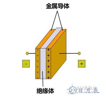 直流電為什么可以給電容充電？