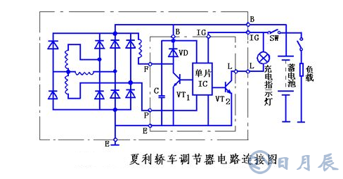 汽車電路是靠什么穩(wěn)壓的？汽車電源穩(wěn)壓器真的有用嗎？