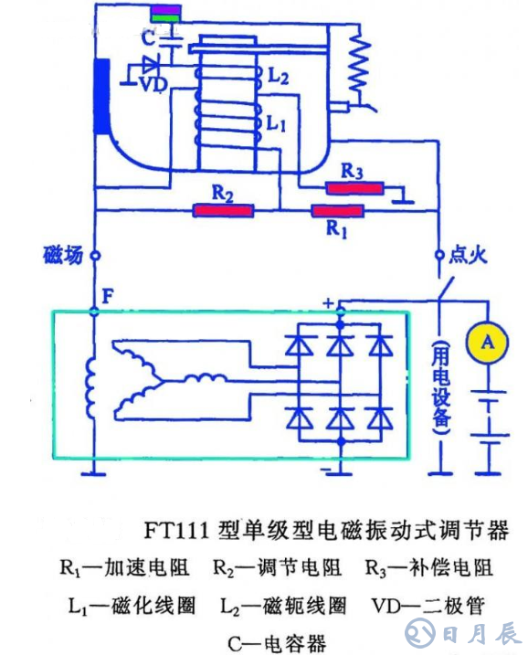 汽車電路是靠什么穩(wěn)壓的？汽車電源穩(wěn)壓器真的有用嗎？