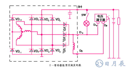 汽車電路是靠什么穩(wěn)壓的？汽車電源穩(wěn)壓器真的有用嗎？