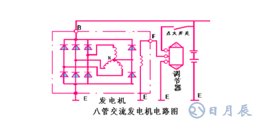汽車電路是靠什么穩(wěn)壓的？汽車電源穩(wěn)壓器真的有用嗎？