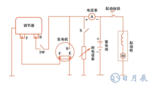 汽車電路是靠什么穩(wěn)壓的？汽車電源穩(wěn)壓器真的有用嗎？