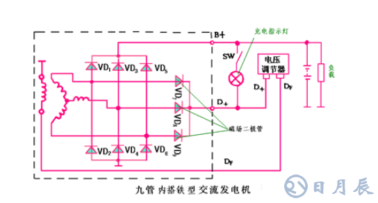 汽車電路是靠什么穩(wěn)壓的？汽車電源穩(wěn)壓器真的有用嗎？