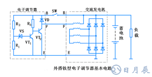 汽車電路是靠什么穩(wěn)壓的？汽車電源穩(wěn)壓器真的有用嗎？