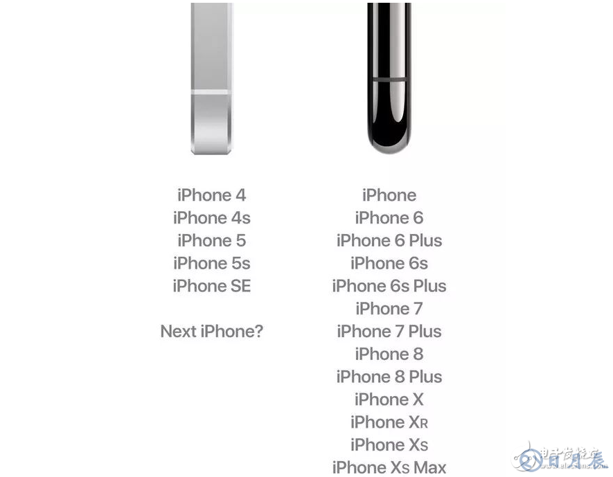 遇見未來(lái)2019款iPhone XI最新爆料外觀大改