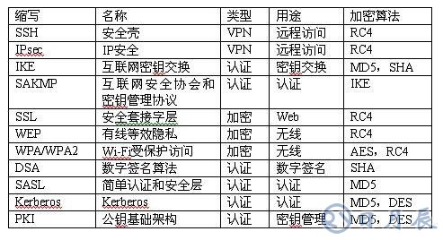 嵌入式應(yīng)用系統(tǒng)的安全問(wèn)題解決方案