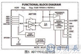 采用STC12C5A60S2單片機(jī)為核心實現(xiàn)自動配料控制系統(tǒng)的設(shè)計