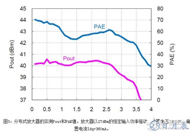 淺析一種非均勻分布式放大器拓撲結(jié)構(gòu)設(shè)計