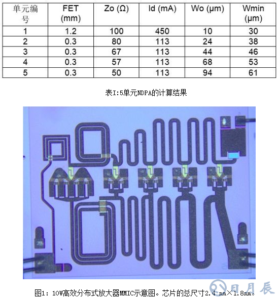 淺析一種非均勻分布式放大器拓撲結(jié)構(gòu)設(shè)計