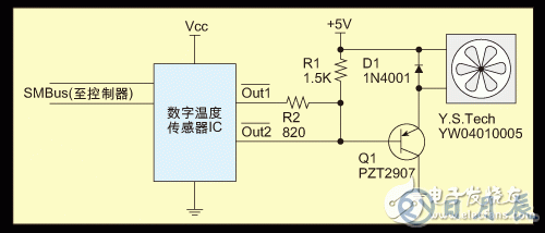 SMBus溫度傳感器IC對風(fēng)扇的控制設(shè)計(jì)