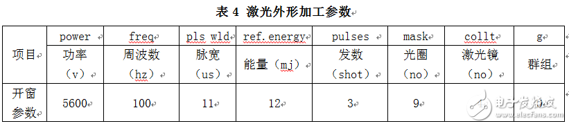 高精度小尺寸PCB外形設(shè)計問題探討