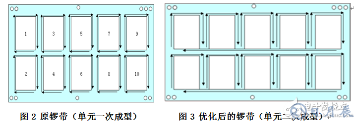高精度小尺寸PCB外形設(shè)計問題探討