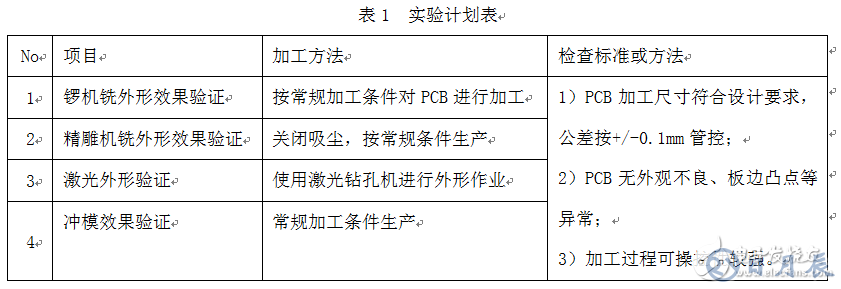 高精度小尺寸PCB外形設(shè)計問題探討