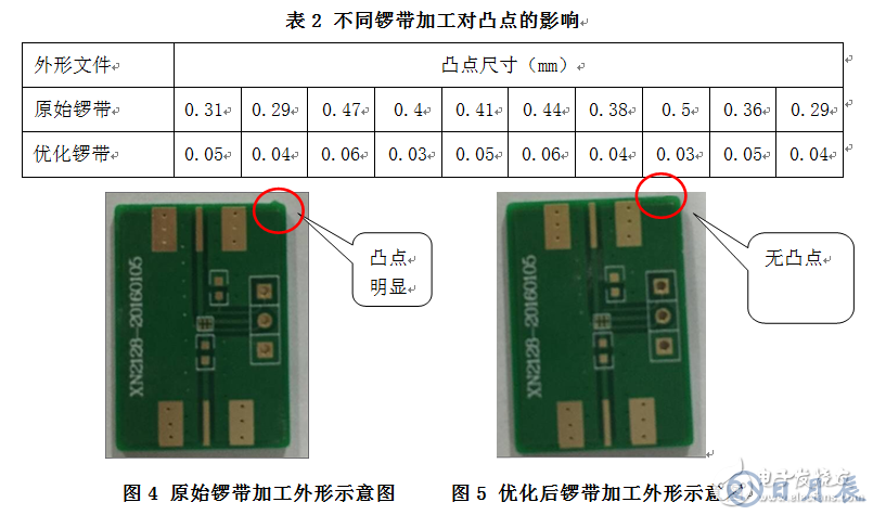 高精度小尺寸PCB外形設(shè)計問題探討