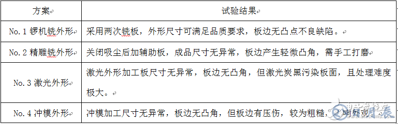 高精度小尺寸PCB外形設(shè)計問題探討