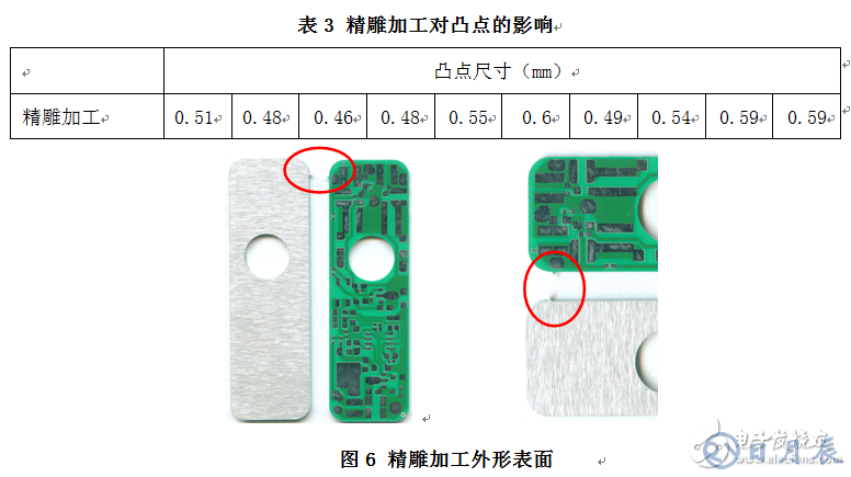高精度小尺寸PCB外形設(shè)計問題探討