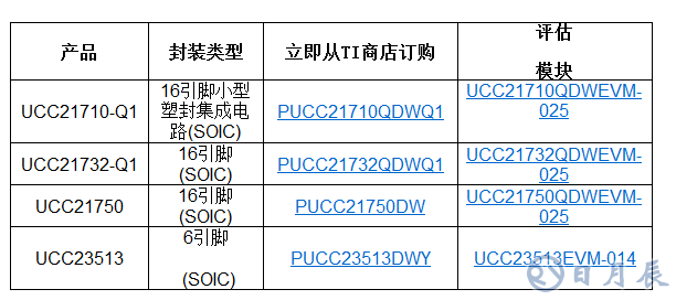 TI推出多款新型隔離式柵極驅(qū)動(dòng)器，具備出色的監(jiān)控能力和高壓保護(hù)