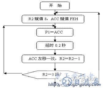 AT89S51單片機(jī)廣告燈電路的設(shè)計