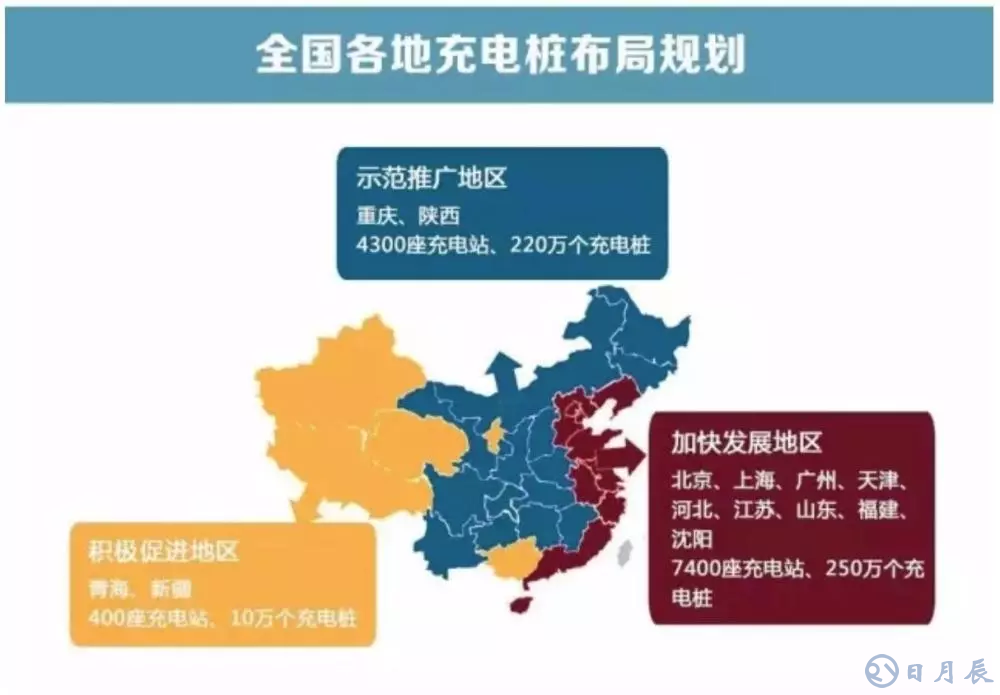 充電樁越多，車主越“焦慮”？