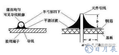 pcb電路板手工焊接技術，手工焊接基本操作方法