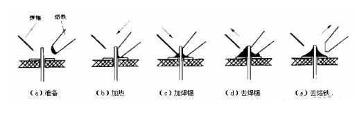 pcb電路板手工焊接技術，手工焊接基本操作方法