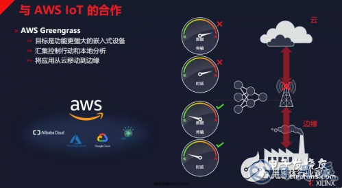 物聯(lián)網(wǎng)發(fā)展迎來新的活力 為FPGA的發(fā)展提供了機(jī)會(huì)