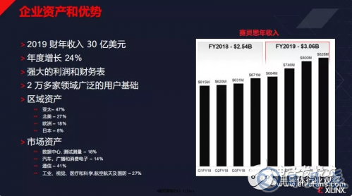 物聯(lián)網(wǎng)發(fā)展迎來新的活力 為FPGA的發(fā)展提供了機(jī)會(huì)