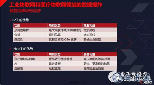 物聯(lián)網(wǎng)發(fā)展迎來新的活力 為FPGA的發(fā)展提供了機(jī)會(huì)