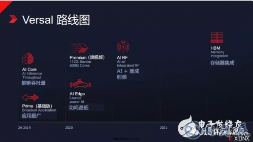 物聯(lián)網(wǎng)發(fā)展迎來新的活力 為FPGA的發(fā)展提供了機(jī)會(huì)