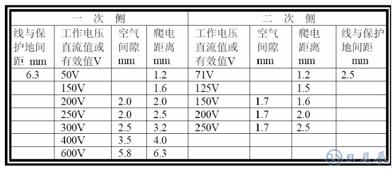 普通PCB板上的銅箔是多厚？