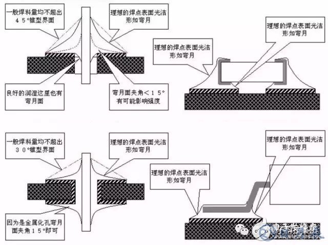 常見的pcb加工的焊接不良有哪些呢？