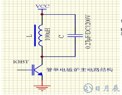 區(qū)分電磁加熱器全橋與半橋控制板？