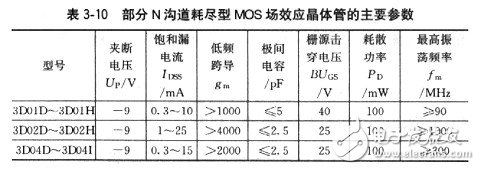 場效應管有哪些基本參數(shù)？