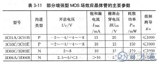 場效應管有哪些基本參數(shù)？