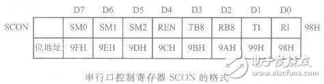 AT89S51單片機串行口的內(nèi)部結構解析