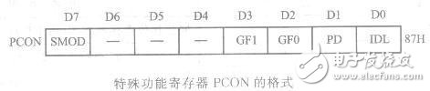 AT89S51單片機串行口的內(nèi)部結構解析