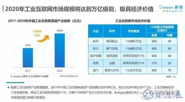 智能制造將是下一個工業(yè)制造的風口