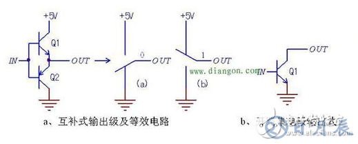 簡(jiǎn)析數(shù)字電路可控門電路原理