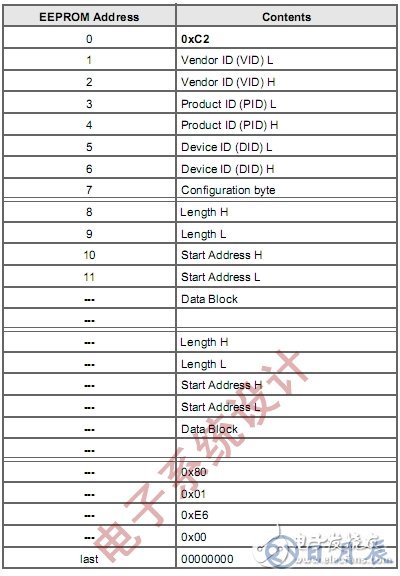 如何使用示波器解決I2C通信開(kāi)發(fā)中遇到的問(wèn)題